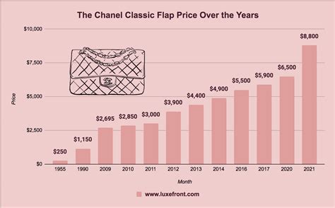 chanel price rise 2019|chanel classic flap price increase.